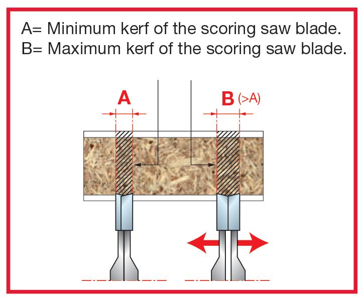 FREUD LI16M SAW BLADE GRAPH
